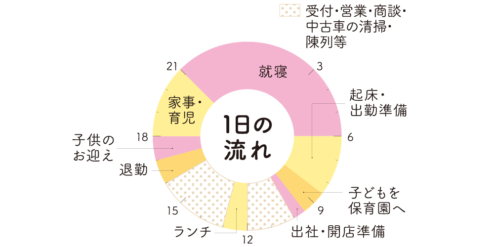 タイムスケジュール