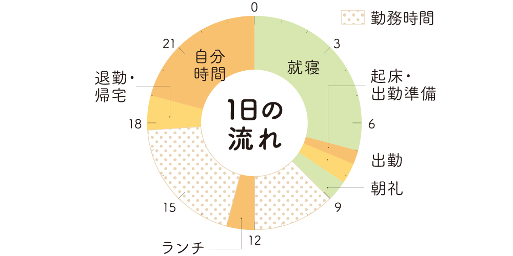 タイムスケジュール