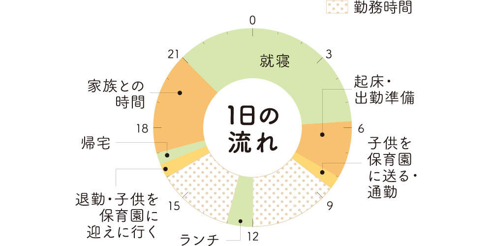 タイムスケジュール