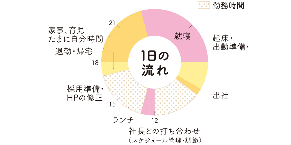 タイムスケジュール