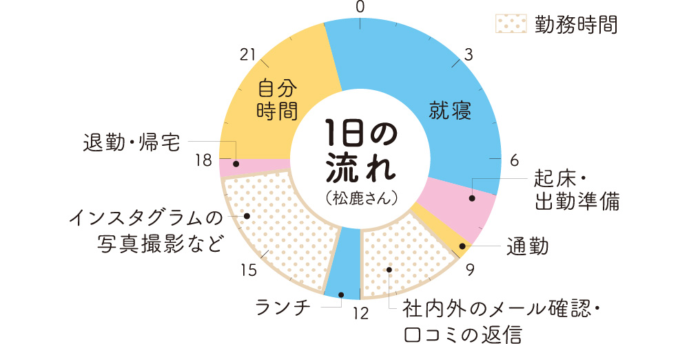 タイムスケジュール