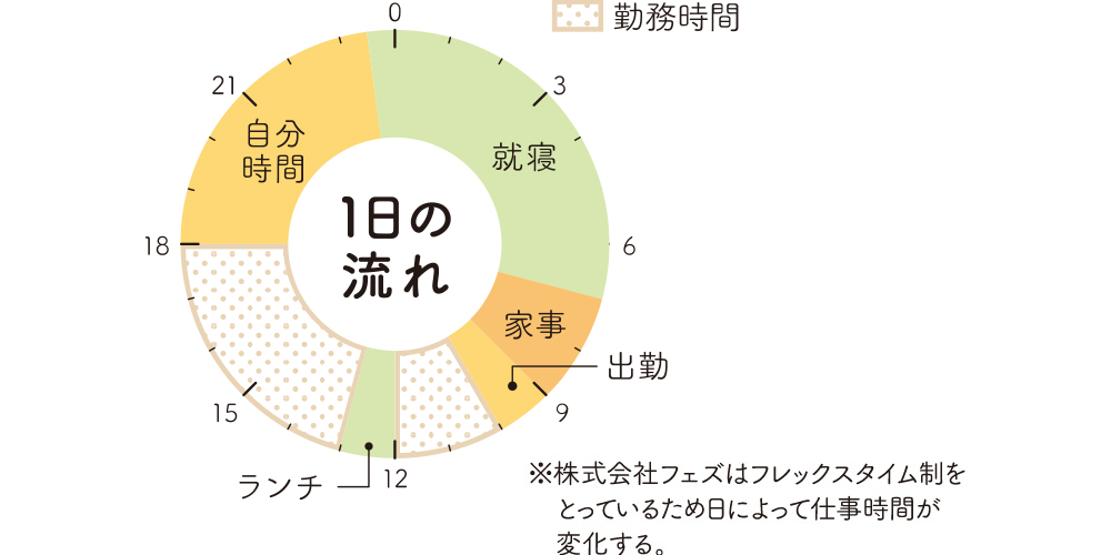タイムスケジュール