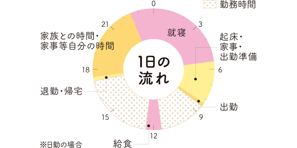 タイムスケジュール