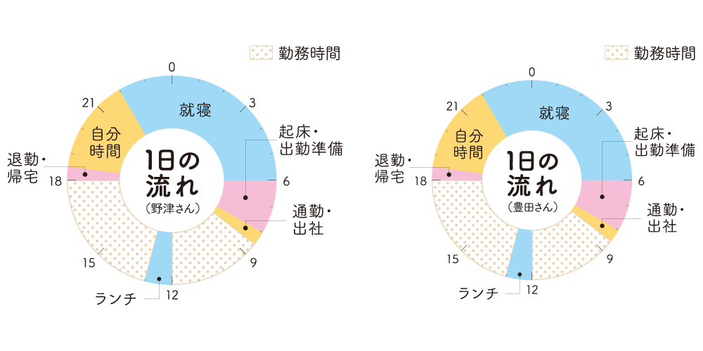タイムスケジュール