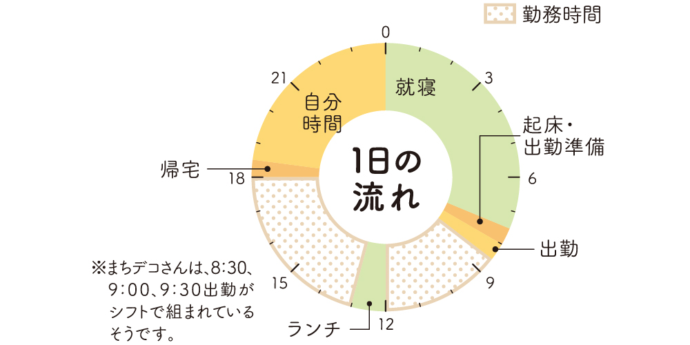 タイムスケジュール