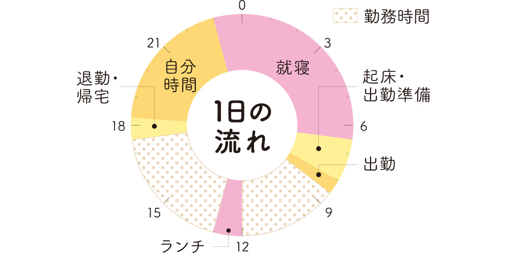 タイムスケジュール