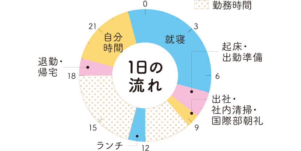 タイムスケジュール