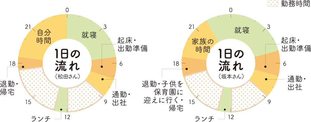タイムスケジュール