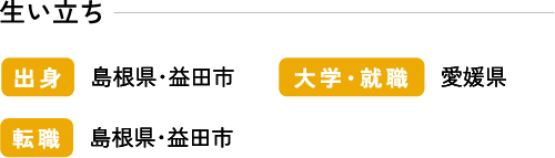 生い立ち